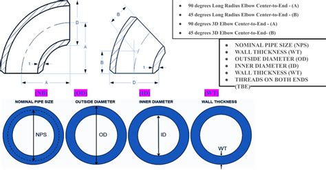 flangeless elbow size chart